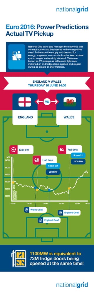 Euro 2016 - england v wales actual pick up