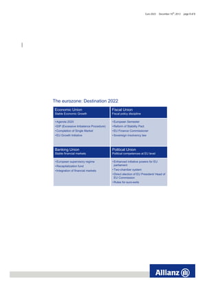 Euro 2022   December 10th, 2012   page 8 of 8




The eurozone: Destination 2022
Economic Union                          Fiscal Union
Stable Economic Growth                  Fiscal policy discipline

• Agenda 2020                           • European Semester
• EIP (Excessive Imbalance Procedure)   • Reform of Stability Pact
• Completion of Single Market           • EU Finance Commissioner
• EU Growth Initiative                  • Sovereign insolvency law



Banking Union                           Political Union
Stable financial markets                Political competences at EU level

 • European supervisory regime          • Enhanced initiative powers for EU
 • Recapitalization fund                  parliament
 • Integration of financial markets     • Two-chamber system
                                        • Direct election of EU President/ Head of
                                          EU Commission
                                        • Rules for euro-exits
 