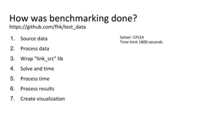 Euro30 2019 - Benchmarking tree approaches on street data | PDF
