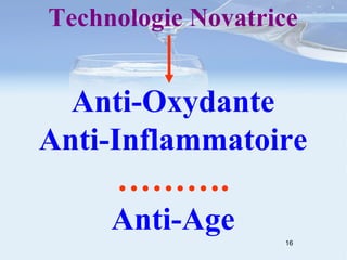 Anti-Oxydante Anti-Inflammatoire ………. Anti-Age Technologie Novatrice 