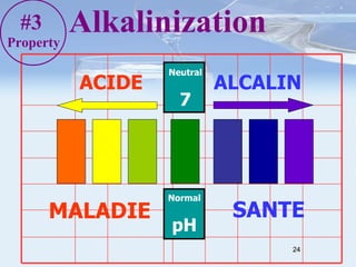 ALCALIN ACIDE Neutral 7 MALADIE SANTE Normal pH #3 Property Alkalinization 