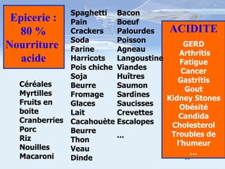 ACIDITE GERD Arthritis Fatigue Cancer Gastritis Gout Kidney Stones Obésité Candida Cholesterol Troubles de l’humeur … Céréales Myrtilles Fruits en boite Cranberries Porc Riz Nouilles Macaroni Spaghetti Pain Crackers Soda Farine Harricots Pois chiche Soja Beurre Fromage Glaces Lait Cacahouète Beurre Thon Veau Dinde Bacon Boeuf Palourdes Poisson Agneau Langoustine Viandes Huîtres Saumon Sardines Saucisses Crevettes Escalopes ... Epicerie : 80 % Nourriture  acide 