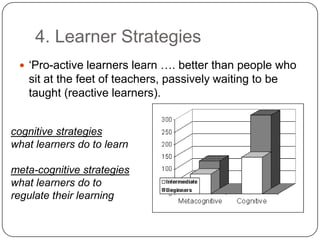 4. Learner Strategies‘Pro-active learners learn …. better than people who sit at the feet of teachers, passively waiting to be taught (reactive learners).cognitive strategies what learners do to learnmeta-cognitive strategies what learners do to regulate their learning