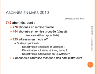 ABONNÉS EN MARS 2010
(chiffres du 22 mars 2010)
749 abonnés, dont :
 278 abonnés en remise directe
 464 abonnés en remise groupée (digest)
(mode par défaut depuis 2004)
 125 adresses en mode off
Quelle proportion de :
o Désactivation temporaire et volontaire ?
o Désactivation volontaire et à long terme ?
o Désactivation automatique par le système ?
 7 abonnés à l’adresse masquée des administrateurs
13
EUROBACK:unoutilcollaboratif...
 