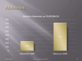 EUROBACK Périodiques en Aquitaine... 11
 