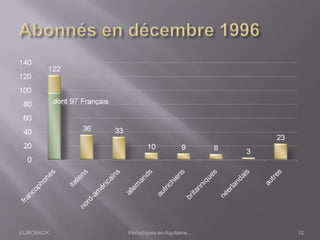 EUROBACK Périodiques en Aquitaine... 12
 