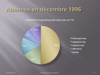 EUROBACK Périodiques en Aquitaine... 13
 