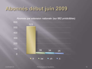 EUROBACK Périodiques en Aquitaine... 15
 