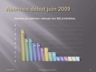 EUROBACK Périodiques en Aquitaine... 16
 