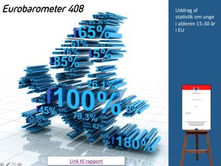 Uddrag af Eurobarometer 408 og 428