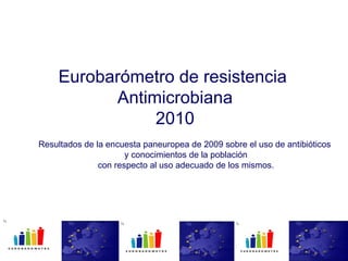 Eurobarómetro de resistencia  Antimicrobiana 2010 Resultados de la encuesta paneuropea de 2009 sobre el uso de antibióticos  y conocimientos de la población con respecto al uso adecuado de los mismos. 