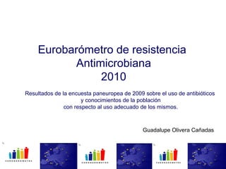 Eurobarómetro de resistencia  Antimicrobiana 2010 Resultados de la encuesta paneuropea de 2009 sobre el uso de antibióticos  y conocimientos de la población con respecto al uso adecuado de los mismos. Guadalupe Olivera Cañadas 