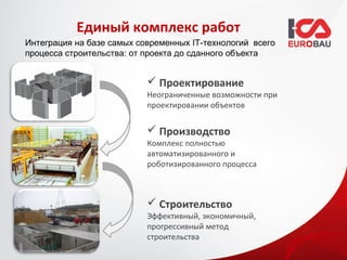 Единый комплекс работ
Интеграция на базе самых современных IT-технологий всего
процесса строительства: от проекта до сданного объекта


                            Проектирование
                           Неограниченные возможности при
                           проектировании объектов


                            Производство
                           Комплекс полностью
                           автоматизированного и
                           роботизированного процесса



                            Строительство
                           Эффективный, экономичный,
                           прогрессивный метод
                           строительства
 