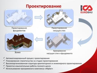 Проектирование




            Эскиз

   Автоматизированный процесс проектирования
   Планирование строительства на стадии проектирования
   Высокоорганизованная структура архитектурного и инженерного проектирования
   Проектно-изыскательные работы полного цикла
   Использование программного комплекса «Allplan»
 