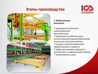 Этапы производства

            4. Вибростанция
            реализует

            однородное уплотнение
            свежеуложенной
            бетонной смеси
            применение в рабочем цикле
            запатентованной вариоколебательной
            технологии уплотнения бетона
            высокое качество поверхности
            обрабатываемого элемента
            выбор циклограммы процесса в
            соответствии с конфигурацией изделия
            низкий уровень шума
 