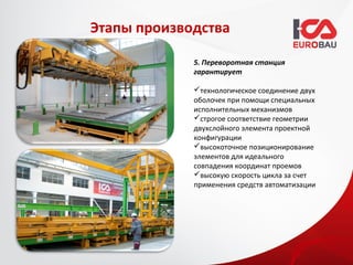 Этапы производства

             5. Переворотная станция
             гарантирует

             технологическое соединение двух
             оболочек при помощи специальных
             исполнительных механизмов
             строгое соответствие геометрии
             двухслойного элемента проектной
             конфигурации
             высокоточное позиционирование
             элементов для идеального
             совпадения координат проемов
             высокую скорость цикла за счет
             применения средств автоматизации
 
