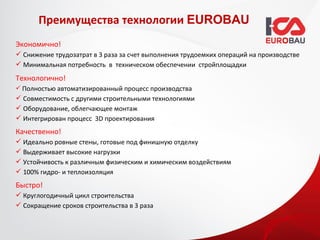 Преимущества технологии EUROBAU
Экономично!
 Снижение трудозатрат в 3 раза за счет выполнения трудоемких операций на производстве
 Минимальная потребность в техническом обеспечении стройплощадки
Технологично!
 Полностью автоматизированный процесс производства
 Совместимость с другими строительными технологиями
 Оборудование, облегчающее монтаж
 Интегрирован процесс 3D проектирования
Качественно!
 Идеально ровные стены, готовые под финишную отделку
 Выдерживает высокие нагрузки
 Устойчивость к различным физическим и химическим воздействиям
 100% гидро- и теплоизоляция
Быстро!
 Круглогодичный цикл строительства
 Сокращение сроков строительства в 3 раза
 
