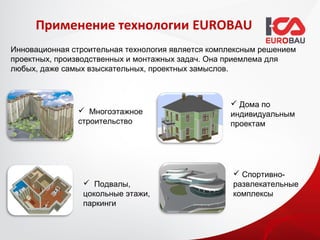 Применение технологии EUROBAU
Инновационная строительная технология является комплексным решением
проектных, производственных и монтажных задач. Она приемлема для
любых, даже самых взыскательных, проектных замыслов.



                                                    Дома по
                Многоэтажное                      индивидуальным
               строительство                       проектам




                                                     Спортивно-
                  Подвалы,                         развлекательные
                 цокольные этажи,                   комплексы
                 паркинги
 