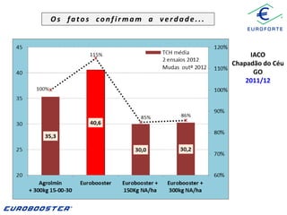 Os fatos confirmam a verdade...

IACO
Chapadão do Céu
GO
2011/12

 