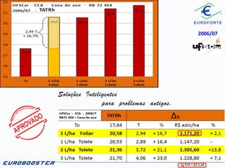 2006/07

Soluções Inteligentes
para problemas antigos.

Kg ATR = R$ 0,48

 