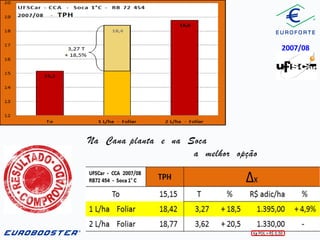 2007/08

Na Cana planta e na Soca
a melhor opção

 