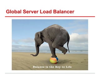 Global Server Load Balancer
 