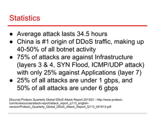 Statistics
● Average attack lasts 34.5 hours
● China is #1 origin of DDoS traffic, making up
40-50% of all botnet activity
● 75% of attacks are against Infrastructure
(layers 3 & 4, SYN Flood, ICMP/UDP attack)
with only 25% against Applications (layer 7)
● 25% of all attacks are under 1 gbps, and
50% of all attacks are under 6 gbps
[Source] Prolexic Quarterly Global DDoS Attack Report 2013Q1 - http://www.prolexic.
com/kcresources/attack-report/attack_report_q113_english-
version/Prolexic_Quarterly_Global_DDoS_Attack_Report_Q113_041613.pdf
 