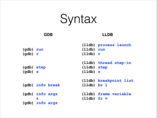 Syntax
GDB!
 
(gdb) run 
(gdb) r 
 
 
(gdb) step 
(gdb) s 
 
 
(gdb) info break 
 
(gdb) info args 
& 
(gdb) info args
LLDB!
(lldb) process launch 
(lldb) run 
(lldb) r 
 
(lldb) thread step-in 
(lldb) step 
(lldb) s 
 
(lldb) breakpoint list 
(lldb) br l 
 
(lldb) frame variable 
(lldb) fr v 
 