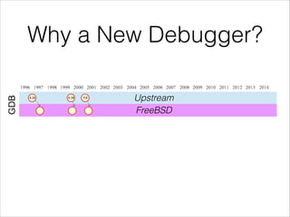 Why a New Debugger?
Upstream
FreeBSD
 