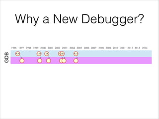 Why a New Debugger?
 