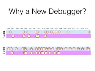 Why a New Debugger?
. . .
 