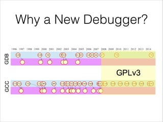 Why a New Debugger?
 
