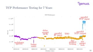 Java Performance Openbsd Comprehensive Update on OpenBSD Networking Performance Enhancements and ...
