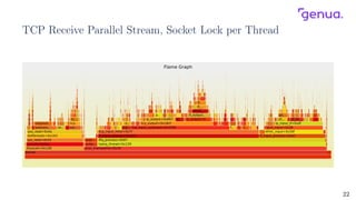 Java Performance Openbsd Comprehensive Update on OpenBSD Networking Performance Enhancements and ...