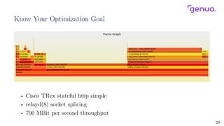 Java Performance Openbsd Comprehensive Update on OpenBSD Networking Performance Enhancements and ...