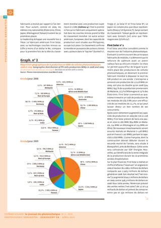 150
photovoltaic b arometer




                          fabricants a évolué par rapport à l’an der-                                                   ment mondial avec une production supé-                              Yingly 5e, Ja Solar 6e et Trina Solar 8e). Le
                          nier. Pour autant, comme en 2009, les                                                         rieure à 1 GWc (tableau 4). C’est la premiè-                        Japon ne compte plus que deux représen-
                          mêmes cinq nationalités (États-Unis, Chine,                                                   re fois qu’un fabricant uniquement spécia-                          tants (Sharp 3e et Kyocera 7e), Sanyo sortant
                          Japon, Allemagne et Taïwan) trustent les 10                                                   lisé dans les couches minces prend la tête                          du classement. Taïwan garde un représen-
                          premières places.                                                                             du classement mondial. Un autre acteur                              tant avec Gintech (10e) ainsi que l’Alle-
                          Le leadership échappe une nouvelle fois à                                                     américain, Sunpower, dont les capacités de                          magne avec Q-Cells (4e).
                          l’Asie. Le fabricant américain First Solar,                                                   production sont situées aux Philippines,
                          avec sa technologie couches minces au                                                         occupe la 9e place. Ce classement confirme                          First Solar n° 1
                          CdTe à moins d’un dollar le Wc, s’empare                                                      la montée en puissance des acteurs chinois                          First Solar peut être considéré comme le
                          pour la première fois de la tête du classe-                                                   avec 4 acteurs dans le “top ten” (Suntech 2e,                       mouton noir de l’industrie photovoltaïque.
                                                                                                                                                                                            Évoluant à contre-courant des principaux
                                                                                                                                                                                            fabricants de modules, il a démontré que le
                          Graph. n° 2                                                                                                                                                       tellurure de cadmium avait un avenir
                          Répartition géographique de la production en MWc de cellules photovoltaïque en                                                                                    radieux face au silicium cristallin. Ce choix
                          2008 et 2009. Geographic distribution of PV cells production MWp in 2008 and 2009.                                                                                lui permet aujourd’hui de briguer la pre-
                          Les décimales sont séparées par une virgule. ec    s re r tte                                                   t       co               .                        mière place des producteurs de cellules
                          Source : Photon International (mars 2010/March 2010).
                                                                                                                                                                                            photovoltaïques, en devenant le premier
                                                                                                                                                                                            fabricant mondial à dépasser le seuil du
                          Année/year                                                                                                                                                        GW produit en une année. L’entreprise a
                                                                                                             ,     –         , MWc/p                                                        annoncé une production de 1 112,6 MWc en
                                                                           ,       –           MWc/p             er c                                                                       2009, soit plus du double qu’en 2008 (504
                                                                                                 s                                                                                          MWc). 69,5 % de sa production proviennent
                                                                                                                                ,        –        MWc/p
                                                                                                                                    rc                         e E st                       de Malaisie, 17,5 % d’Allemagne et 13 % des
                                                                  ,         –    MWc/p
                                                                                                                                                                                            États-Unis. First Solar a annoncé au qua-
                                                                           est o E rope
                                                                                                                                                       ,           –            MWc/p       trième trimestre un coût de production de
                                                                                                                                                           str
                                  ,               –               , MWc/p                                                                                                                   ses modules de 0,84 $/Wc pour une effica-
                                                                  Ger                                                                                                                       cité de ces modules de 11,1 %, ce qui peut
                                                                                                                                                               ,            –       MWc/p
                                                                                                                                                           C
                                                                                                                                                                                            laisser rêveur un bon nombre de ses
                                          ,           –          MWc/p
                                                                                                                                                                                            concurrents.
                                                              est o s                                                                                                                       Après avoir nettement augmenté ses capa-
                                                                                                                                                                                            cités de production en 2009 (de 716 à 1 228
                                                                                                                                                                                            MWc), First Solar prévoit de faire une pau-
                                              ,           –           , MWc/p
                                                                         I                                                                                                                  se en 2010 à 1 282 MWc (854 MWc en Malai-
                                                                                                                                                               –                 MWc/p
                                                                                                                                                       p                                    sie, 214 MWc en Allemagne et 214 MWc en
                                                                                       ,       –    , MWc/p                                                                                 Ohio). De nouveaux investissements seront
                                                                                                                                                                                            ensuite réalisés en Malaisie (+ 428 MWc)
                                                                                                                                                                                            puis en France (+ 107 MWc), portant la capa-
                                                                                                                                                                                            cité à 1 816 MWc. L’usine française, dont la
                          Année/year                                                                                                                                                        construction devrait débuter durant la
                                                                                                                  ,     –      , MWc/p                                                      seconde moitié de l’année, sera située à
                                                                                                                      er c                                                                  Blanquefort, près de Bordeaux. Cette usine
                                                                       ,           –           , MWc/p
                                                                                                                                                                                            sera cofinancée par EDF Énergies Nou-
                                                                                                   s
                                                                                                                                     ,        –    MWc/p                                    velles, qui bénéficiera de la vente intégrale
                                                                                                                                         rc                                e E st
                                                              ,            –    , MWc/p                                                                                                     de la production durant les 10 premières
                                                                            est o E rope                                                                                                    années d’exploitation.
                                                                                                                                                                       –          , MWc/p   Sur le plan financier, First Solar a réalisé un
                                                  –                   , MWc/p                                                                              C                                chiffre d’affaires (“revenues” en anglais) en
                                                                      Ger
                                                                                                                                                                                            2009 à hauteur de 2 066,2 millions de dollars
                                                                                                                                                                                            comparés aux 1 246,3 millions de dollars
                                      ,               –            , MWc/p
                                                                                                                                                                                            générés en 2008. Son résultat net (“net inco-
                                                                  est o s
                                                                                                                                                                                            me”) a augmenté à 640,1 millions de dollars
                                                                                                                                                                                            en 2009 contre 348,3 millions de dollars en
                                      ,               –               , MWc/p
                                                                         I
                                                                                                                                                                                            2008. Pour cette année, l’Américain prévoit
                                                                                                                                                           ,           –          , MWc/p   des ventes nettes (“net sales”) de 2,7 et 2,9
                                                                               ,           –       , MWc/p                                                 p                                milliards de dollars et prévoit de consacrer
                                                                                                                                                                                            entre 500 et 550 millions de dollars en




 SYSTÈMES SOLAIRES             le journal du photovoltaïque                                                           N° 3 – 2010
 P H O T OV O L T A I C B A R O M E T E R – E U R O B S E R V ’ E R – A P R I L 2 0 1 0
 