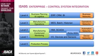 Cybersecurity in Industrial Control Systems (ICS)