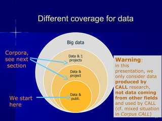Different coverage for dataDifferent coverage for data
2020
Corpora,
see next
section
We start
here
Warning:
in this
presentation, we
only consider data
produced by
CALL research,
not data coming
from other fields
and used by CALL
(cf. mixed situation
in Corpus CALL)
 