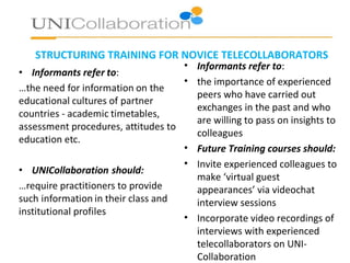 STRUCTURING TRAINING FOR NOVICE TELECOLLABORATORS
• Informants refer to:
• the importance of experienced
peers who have carried out
exchanges in the past and who
are willing to pass on insights to
colleagues
• Future Training courses should:
• Invite experienced colleagues to
make ‘virtual guest
appearances’ via videochat
interview sessions
• Incorporate video recordings of
interviews with experienced
telecollaborators on UNI-
Collaboration
 