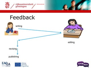 talencentrum 
Feedback 
editing 
writing 
revising 
publishing 
 