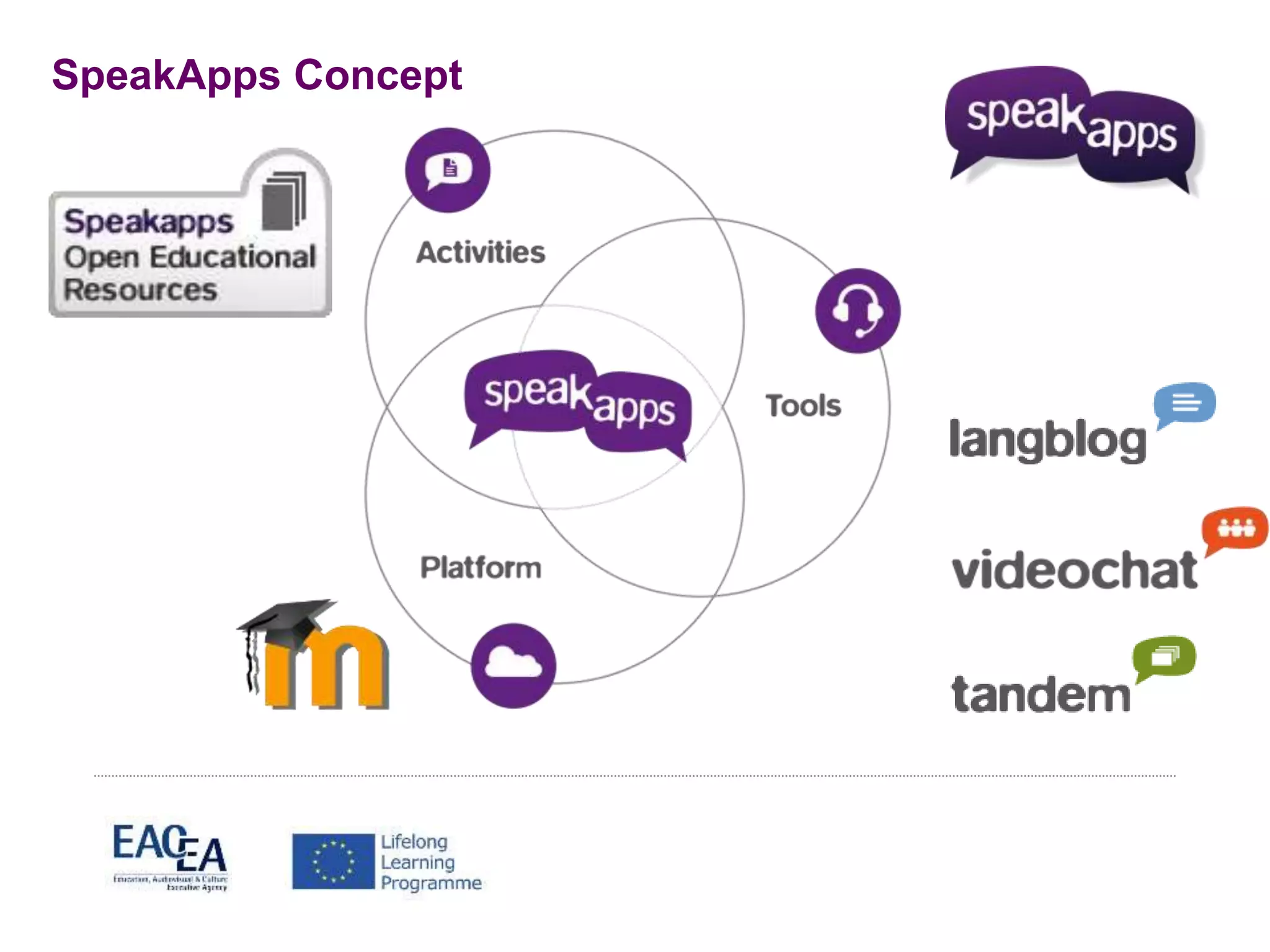 SpeakApps Concept 
 