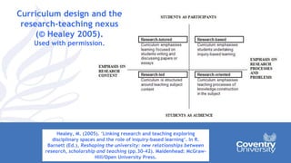 Healey, M. (2005). ‘Linking research and teaching exploring
disciplinary spaces and the role of inquiry-based learning’. In R.
Barnett (Ed.), Reshaping the university: new relationships between
research, scholarship and teaching (pp.30-42). Maidenhead: McGraw-
Hill/Open University Press.
Curriculum design and the
research-teaching nexus
(© Healey 2005).
Used with permission.
 