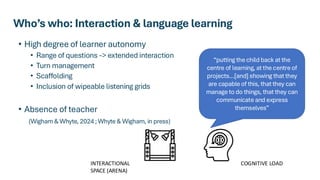 Who’s who: Interaction & language learning
• High degree of learner autonomy
• Range of questions -> extended interaction
• Turn management
• Scaffolding
• Inclusion of wipeable listening grids
• Absence of teacher
(Wigham & Whyte, 2024 ; Whyte & Wigham, in press)
“putting the child back at the
centre of learning, at the centre of
projects…[and] showing that they
are capable of this, that they can
manage to do things, that they can
communicate and express
themselves”
INTERACTIONAL
SPACE (ARENA)
COGNITIVE LOAD
 