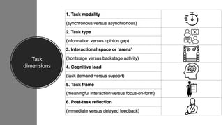 Task
dimensions
 