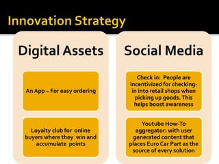 Digital Assets
An App – For easy ordering
Loyalty club for online
buyers where they win and
accumulate points
Social Media
Check in: People are
incentivized for checking-
in into retail shops when
picking up goods.This
helps boost awareness
Youtube How-To
aggregator: with user
generated content that
places Euro Car Part as the
source of every solution
 