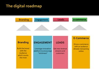 Branding
Build the brand
with the
Audience
which counts
the most
ENGAGEMENT
Leverage innovative
platform to encourage
“stickiness”
LEADS
Get new revenue
streams and
customers
Branding Engagement Leads e-commerce
E-Commerce
Drive e-commerce
with an audience
already transacting
online
 