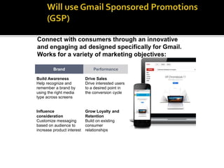 Brand Performance
Build Awareness
Help recognize and
remember a brand by
using the right media
type across screens
Drive Sales
Drive interested users
to a desired point in
the conversion cycle
Influence
consideration
Customize messaging
based on audience to
increase product interest
Grow Loyalty and
Retention
Build on existing
consumer
relationships
 