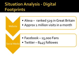 Website
• Alexa – ranked 529 in Great Britain
• Approx 1 million visits in a month
Social Media
• Facebook – 15,000 Fans
• Twitter – 8445 followes
 