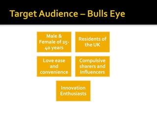 Male &
Female of 25-
40 years
Residents of
the UK
Love ease
and
convenience
Compulsive
sharers and
Influencers
Innovation
Enthusiasts
 
