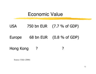 Economic Value

USA               750 bn EUR     (7.7 % of GDP)

Europe               68 bn EUR   (0.8 % of GDP)

Hong Kon...